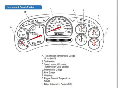 Such a problem is automatic <b>transmission</b> won't shift into 3rd gear. . 2000 chevy silverado 1500 speedometer not working and transmission not shifting